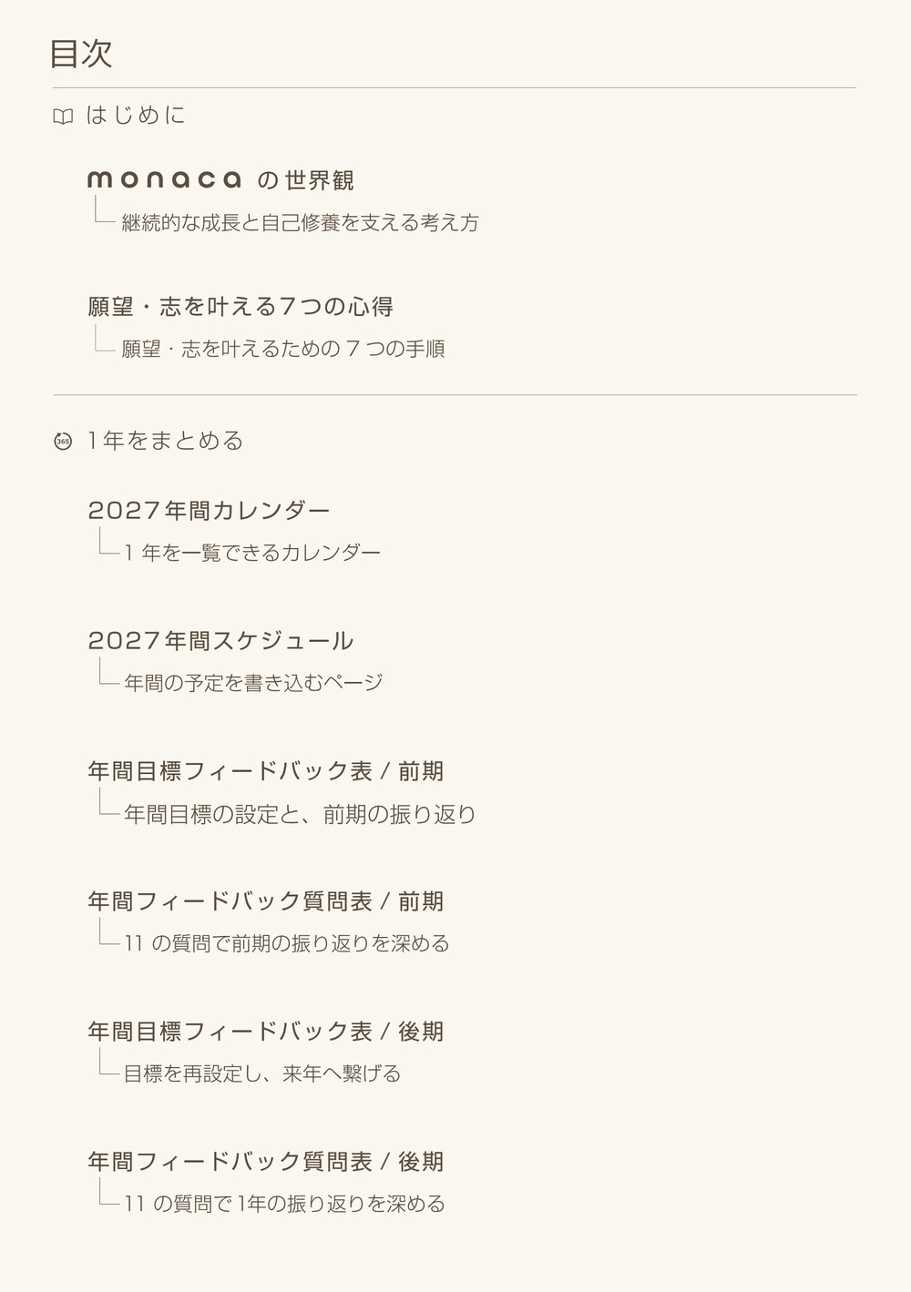 2027年版の目次。グループに分かれている