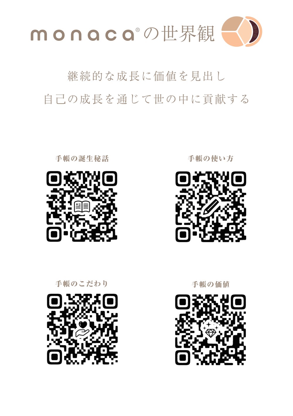 2026年版の世界観ページ。QRコードが4つ